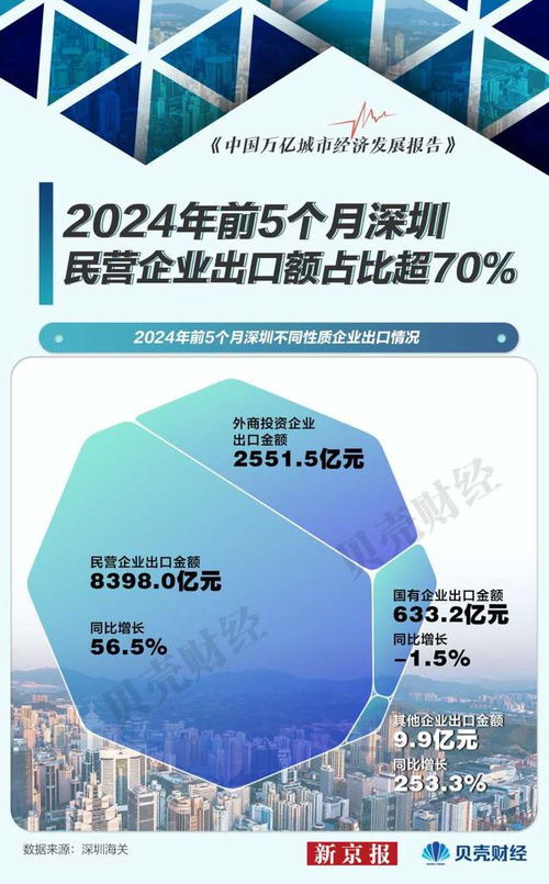 深圳登顶 万亿城市半年报揭示外贸新格局与技术驱动力