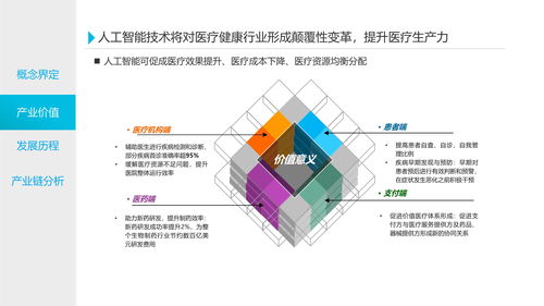 2021中国医疗人工智能产业研究报告 